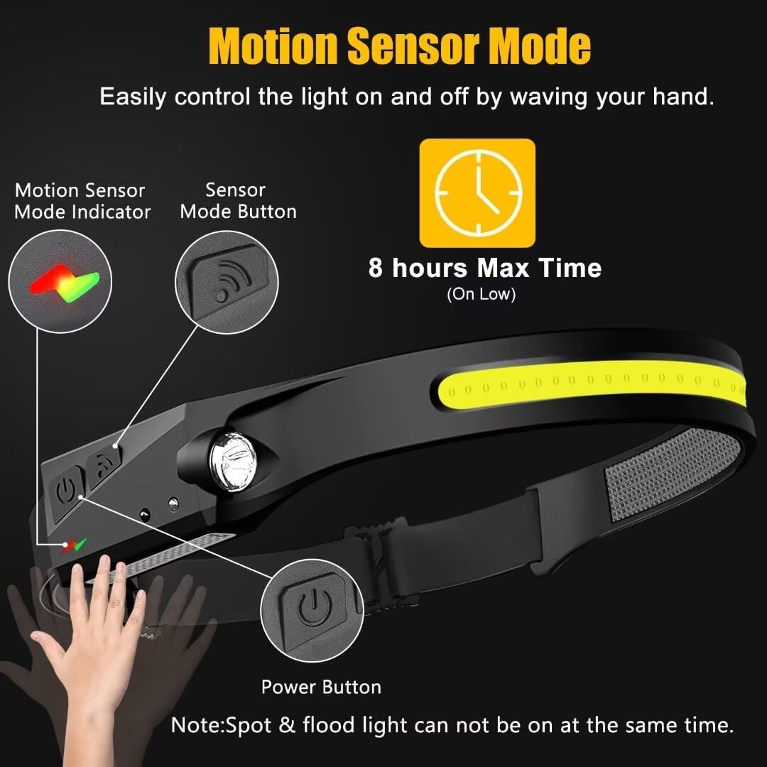 COB  LED Rechargeable Headlamp