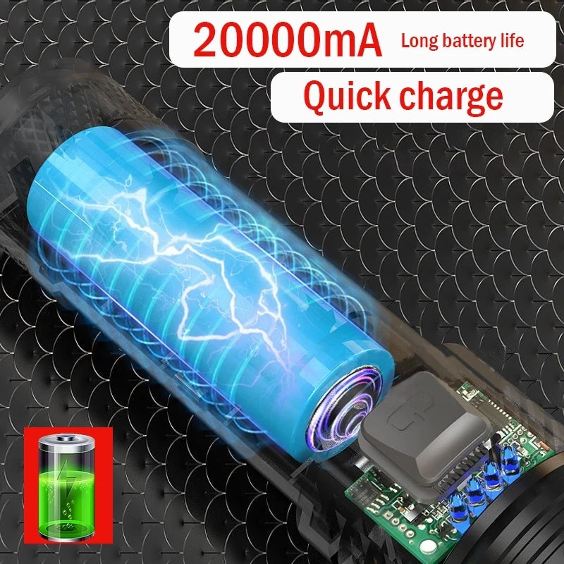 Multifunctional Waterproof Super Bright Zoom LED Flashlight With Emergency Powerbank