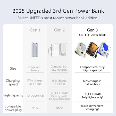 UNEED MAGNETIC POWERBANK Wireless Fast Charging PD 35W Built In Cable Original Power Bank