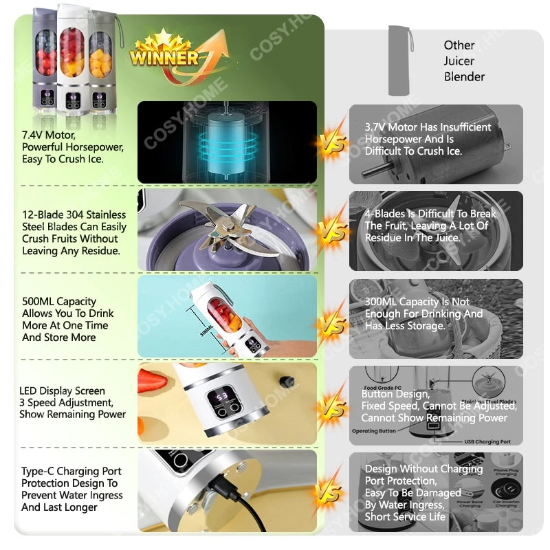 Portable USB-Rechargeable Blender & Juicer