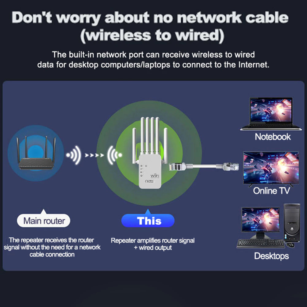 6 antenna Ultra-Fast Wireless WiFi Repeater Signal Amplifier